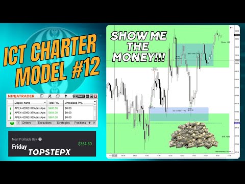 ICT Charter Model #12 - Gold & Oil Scalping - Great Day - 09272024