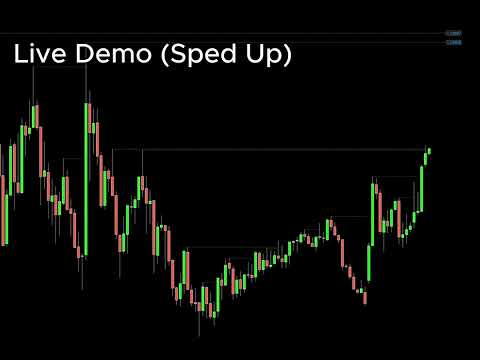 Video Bank Levels Tracker for MT5