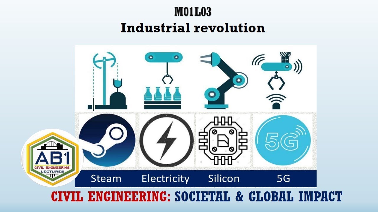 Stages of Industrial Revolution & IT Revolution I CESGI
