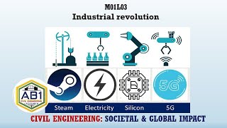 Stages of Industrial Revolution & IT Revolution I CESGI