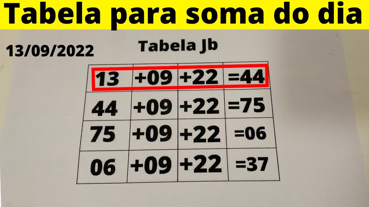 Jogo do bicho: Essa TABELA MÁGICA acerta uma milhar e um terno toda semana