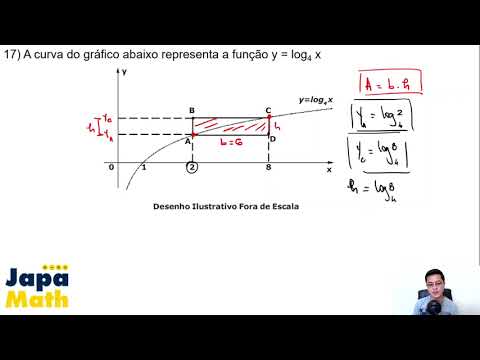 Prova Resolvida EsPCEx (2017 - 2018) - Função Logarítmica