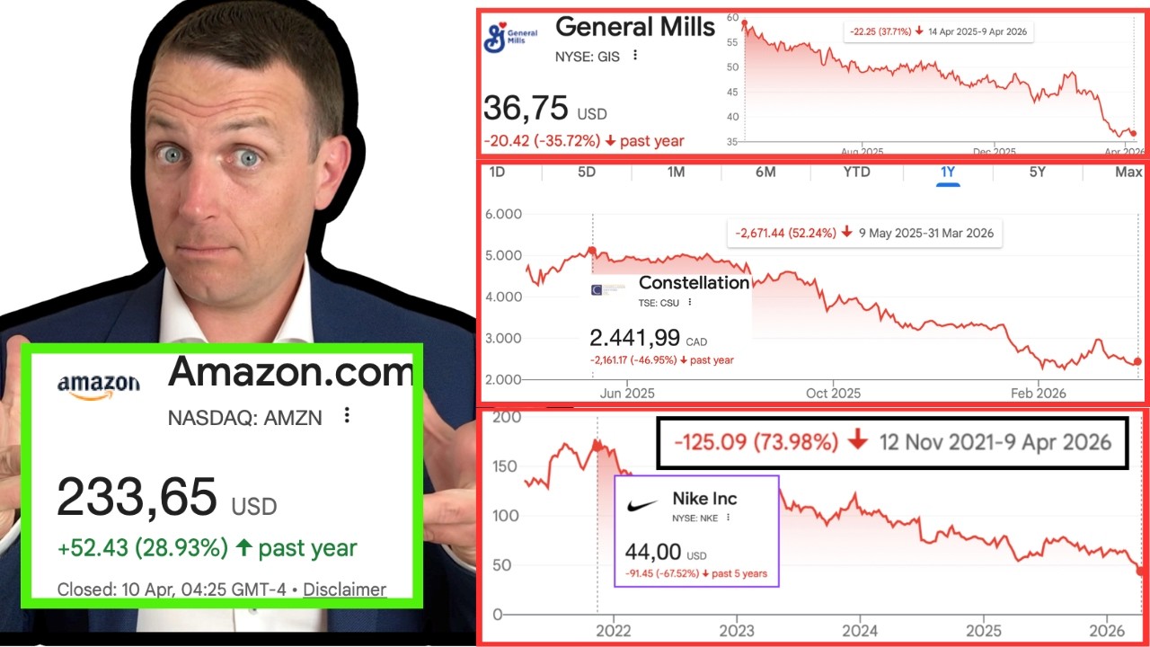 Falling Knives Vs. GARP! Amazon AMZN vs. Nike NKE, GIS, Constellation CSU!
