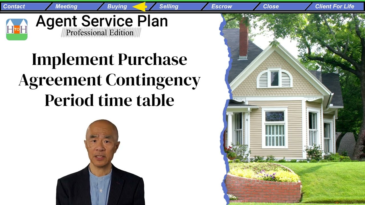 BUYING: Implement Purchase Agreement Contingency Period time table