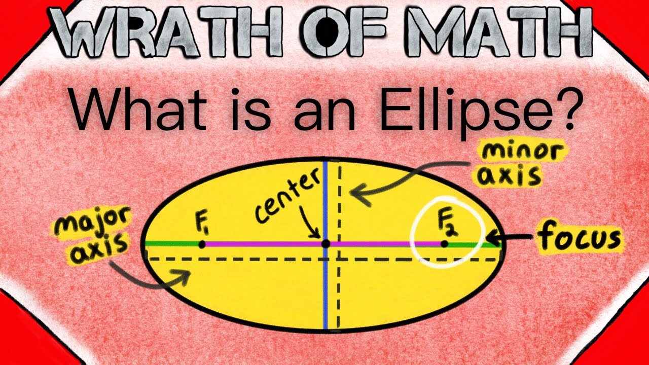 What is an Ellipse? | Geometry, Ellipses Definition, Introduction to Ellipses