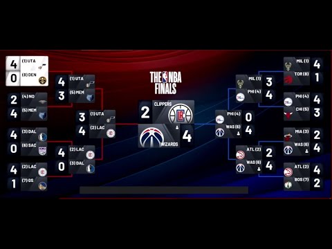 I Accidentially Simulated Through My Entire NBA 2k22 MyGM Playoffs and I Won!