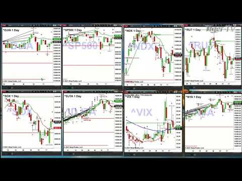 May 21st, 2PM ET Market Update on TFNN - 2021