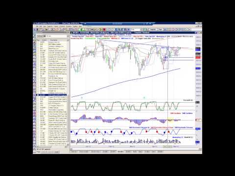 Trader Podcast - Der DAX zum Wochenstart!