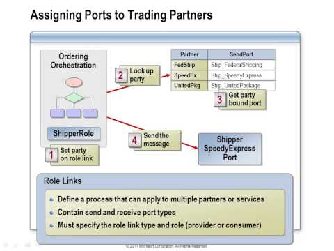 Biztalk Server 2010 Developer Training Kit 15