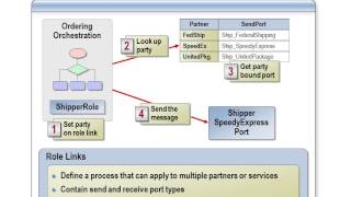 BizTalk Server 2010 Developer Training Kit - 15