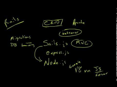 Introduction to Node and Sails.js - Part 1
