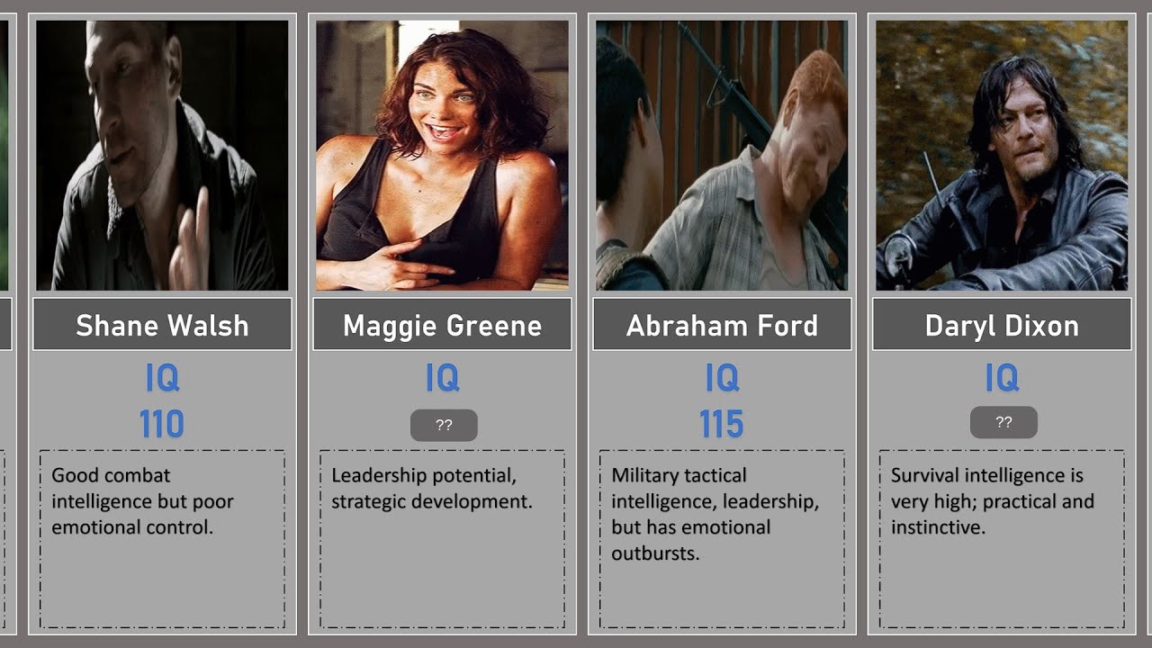 The Walking Dead Characters: Intelligence Ranking