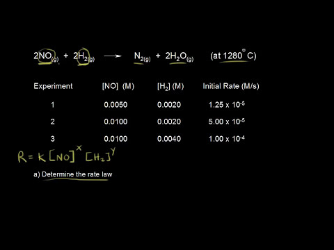 Determining A Rate Law Using Initial Rates Data Worked Example Video Khan Academy