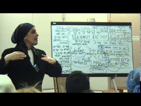 Rabbanit Iris Israel and Ishmael In The Time Of Massiach ENGLISH 2012 11 19