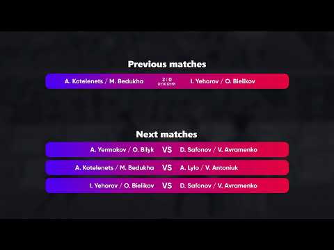 22:10 A. Bakotin / D. Kharchenko - A. Lylo / V. Antoniuk 08.12.2022 | Winners Beach Volleyball