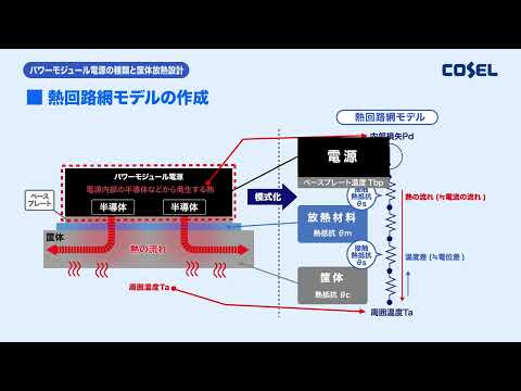 電源放熱　パワーモジュール電源における筐体放熱設計事例（第2部）
