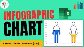 Create Gender Infographic Chart in Excel quickly to show male and female population