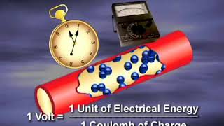 ELECTRICAL Voltage, Current, and Resistance
