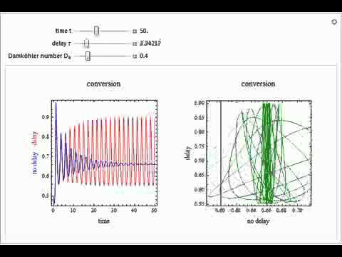 Dynamics of a Coupled Reactor-Separator System with Time Delay
