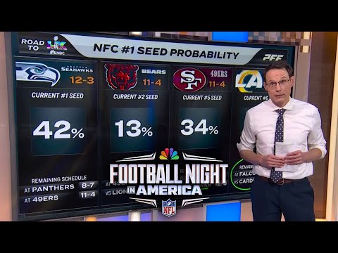 Playoff Picture: Steve Kornacki breaks down the race for No. 1 seed in NFC | FNIA | NFL on NBC