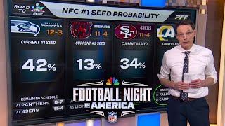 Playoff Picture: Steve Kornacki breaks down the race for No. 1 seed in NFC | FNIA | NFL on NBC