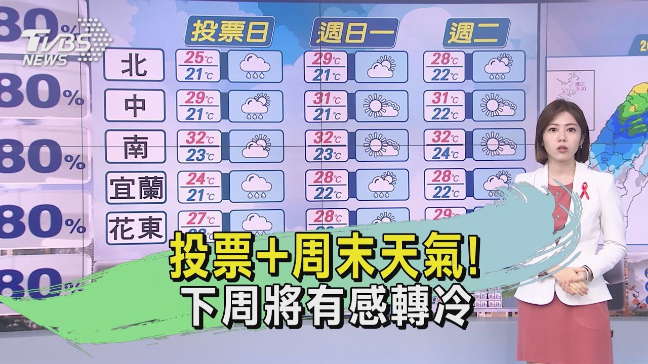 投票+周末天氣! 下周將有感轉冷