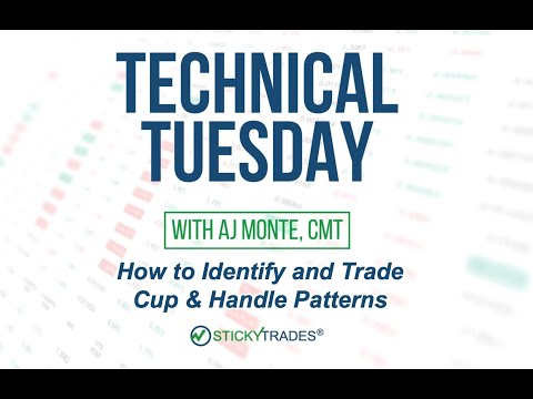 How to Identify and Trade Cup & Handle Patterns - Technical Tuesday with AJ Monte CMT