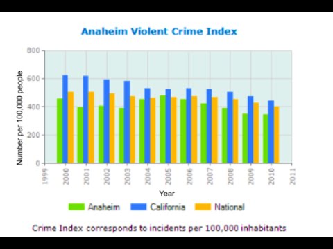Skill 2 Explicit Graph Reading