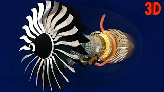 How Jet Engines Work | Part 1 : Starting