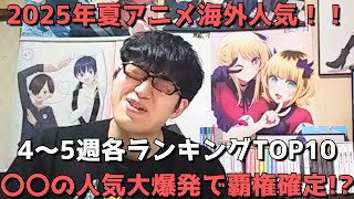 【2025年夏アニメ第4～5週】「海外人気」各ランキングTOP10【Anime Trending、Anime Corner、Reddit(r/anime)】ネタバレ無【〇〇の人気大爆発で覇権確定！？】