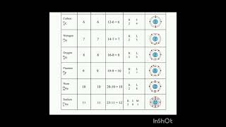 Download lagu electronic configuration of first 11 elements mp3