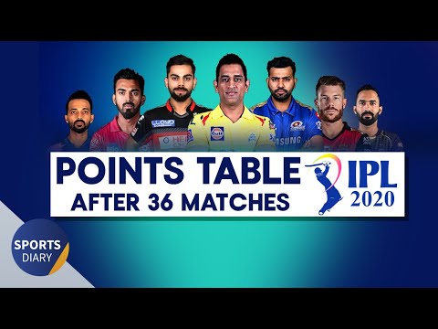 IPL 2020 - Points Table | IPL Points Table After 36 Matches | All Teams Points IPL 2020