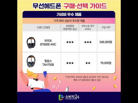 브리츠, 한국소비자원 가성비 헤드폰 선정