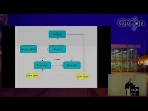 Refactor Your OpenGL Legacy With Style - Kevin Ottens