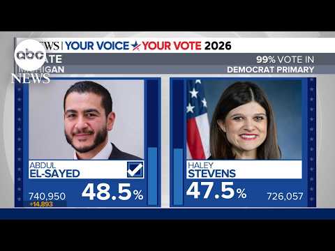 El-Sayed projected to win high-stakes Michigan Senate primary