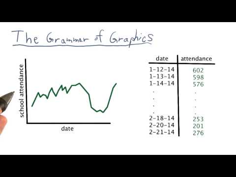 What is Data Visualization Data Visualization and D3 js