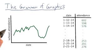 A Gramática dos Gráficos