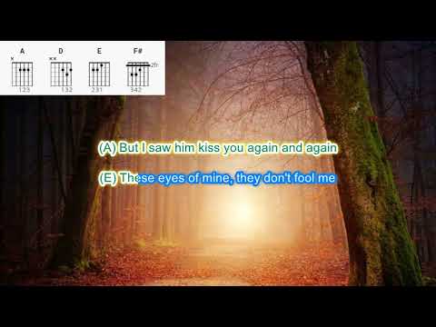 Remember Me - Otis Redding