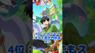 【2025年最新版】異世界アニメ人気ランキングアンケート結果TOP10 short
