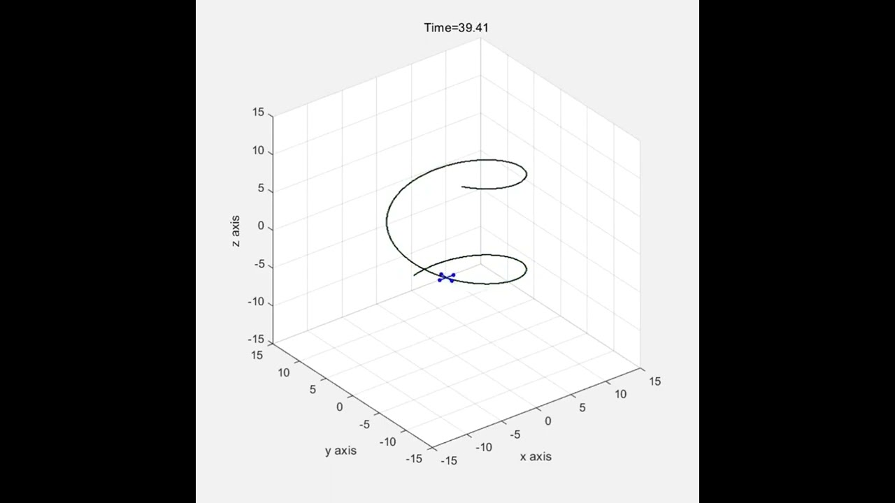 matlab Three-dimensional four-rotor UAV trajectory tracking control/PID/Backstepping/Sliding Mode