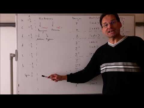 Elementary Particle Physics 6 - Baryons