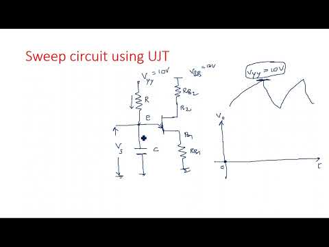 RC network with Sinusoidal Linear wave shaping PDC Lec 01