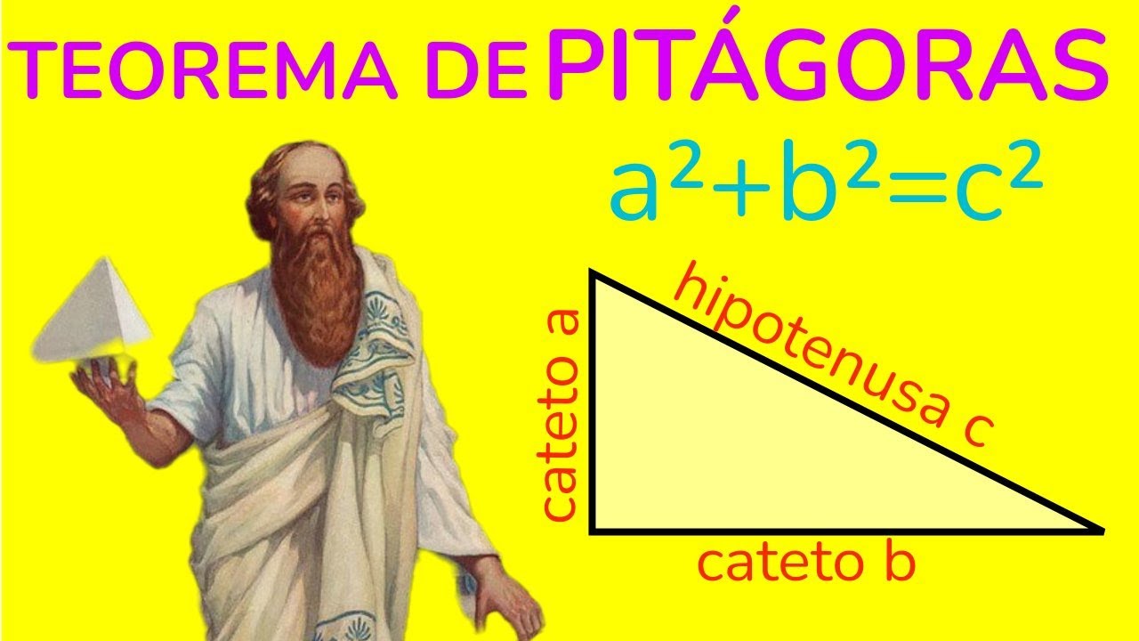 TEOREMA DE PITÁGORAS