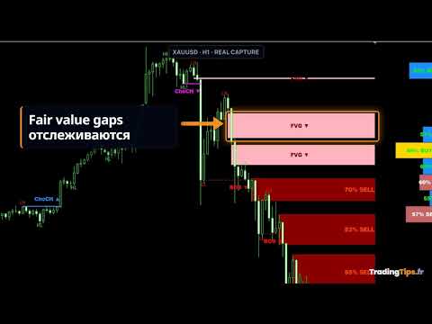 Video Market Structure Order Block Dashboard MT5