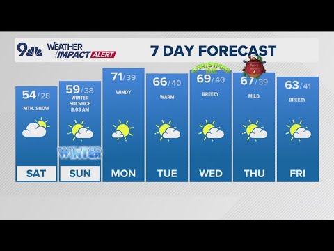 Denver Gazette weather for Saturday, Dec. 20