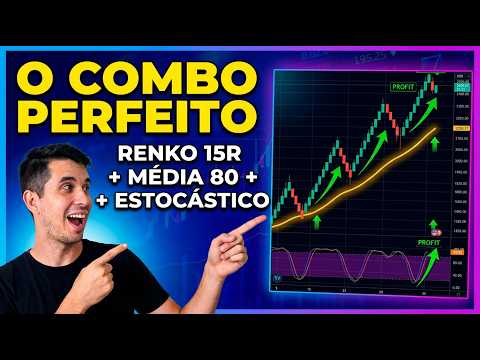 Renko 15R + 80 MA Strategy: Full Breakdown & Transcript