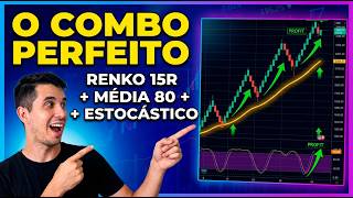 Stop Trading Time! The Secret of Renko 15R + 80 MA on Mini Index