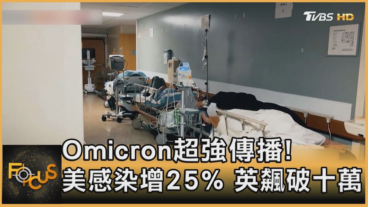 Omicron超強傳播！美感染增25%.英飆破十萬