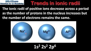 3.2 Trends in ionic radii (SL)