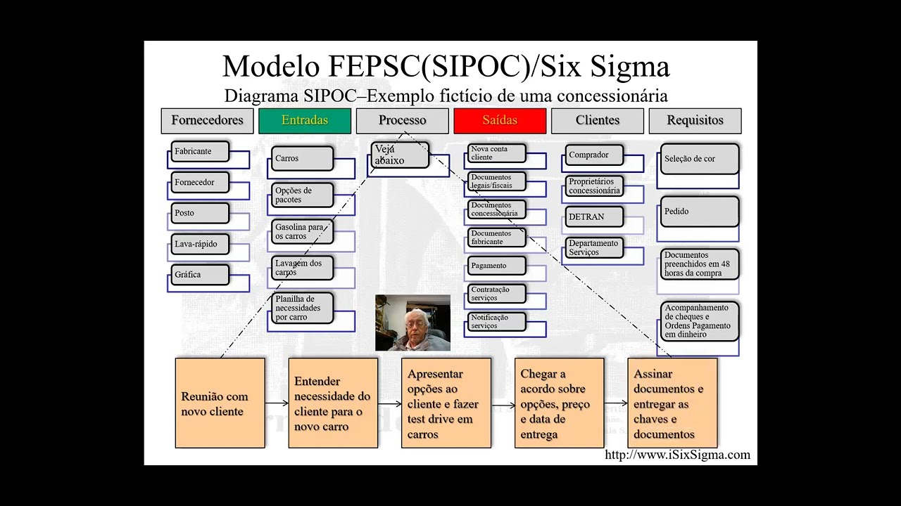 Modelo FEPSC/SIPOC